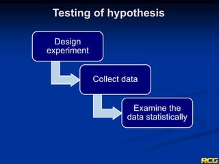 Testing of hypothesis
Design
experiment
Collect data
Examine the
data statistically
 