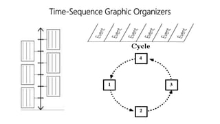 Time-Sequence Graphic Organizers
 
