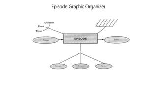 Episode Graphic Organizer
 