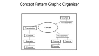 Concept Pattern Graphic Organizer
 