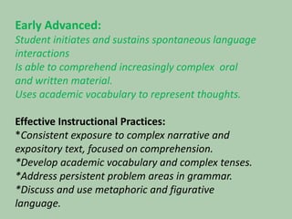 Early Advanced:Student initiates and sustains spontaneous language interactions Is able to comprehend increasingly complex  oral and written material.Uses academic vocabulary to represent thoughts.   Effective Instructional Practices:*Consistent exposure to complex narrative and expository text, focused on comprehension.*Develop academic vocabulary and complex tenses.*Address persistent problem areas in grammar.*Discuss and use metaphoric and figurative language.,