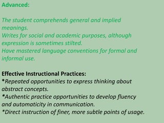 Advanced:The student comprehends general and implied meanings.Writes for social and academic purposes, although expression is sometimes stilted.Have mastered language conventions for formal and informal use.Effective Instructional Practices:*Repeated opportunities to express thinking about abstract concepts.*Authentic practice opportunities to develop fluency and automaticity in communication.*Direct instruction of finer, more subtle points of usage.