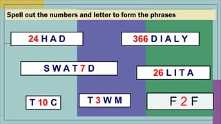Spell out the numbers and letter to form the phrases
F 2 F
 