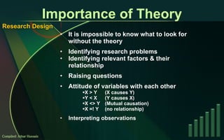 Importance of Theory It is impossible to know what to look for without the theory Identifying research problems Identifying relevant factors & their relationship Raising questions Attitude of variables with each other X > Y  (X causes Y) Y < X (Y causes X) X <> Y (Mutual causation) X =! Y (no relationship) Interpreting observations Compiled: Athar Hussain Research Design 