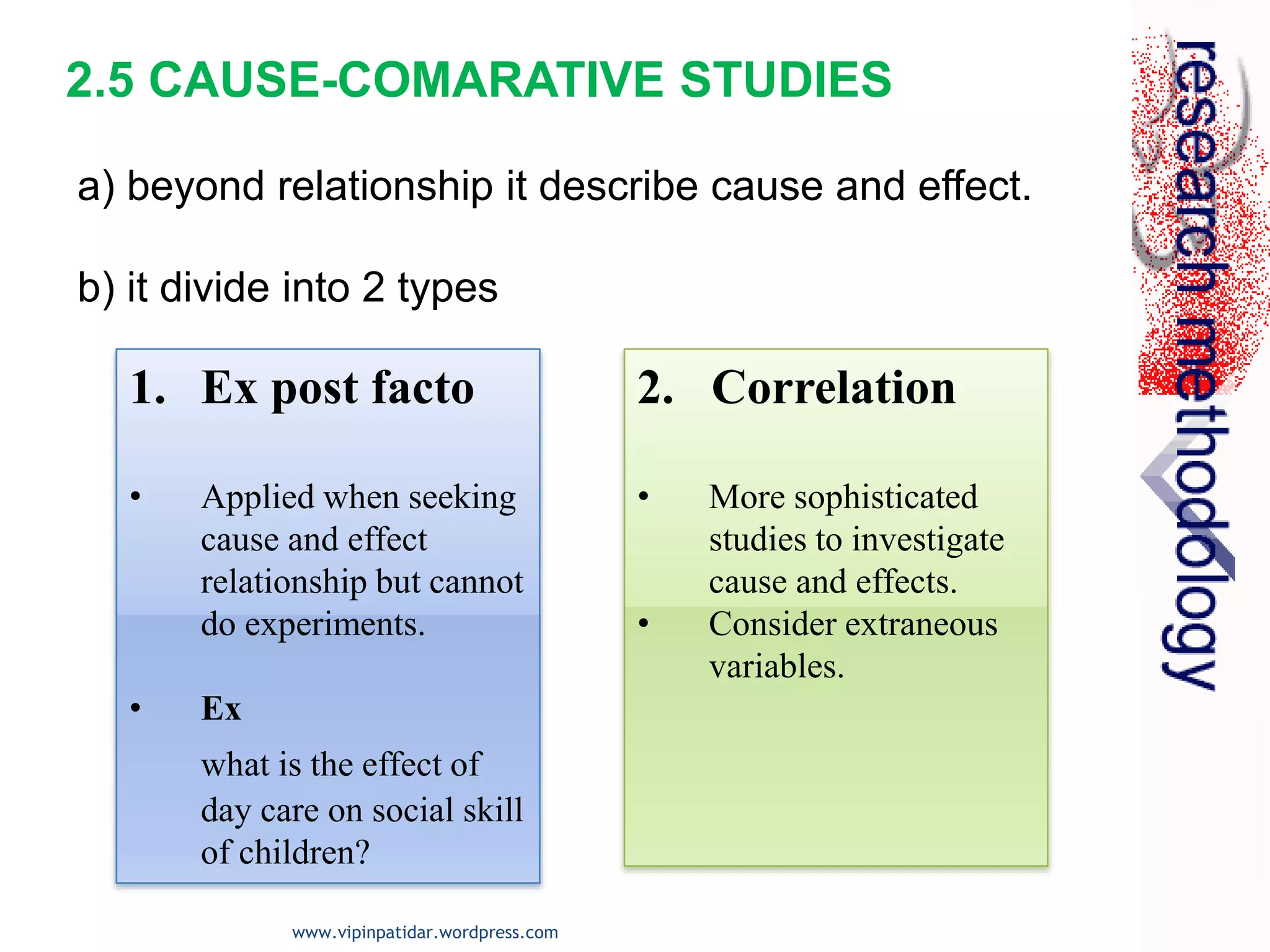 2.5 CAUSE-COMARATIVE STUDIES
a) beyond relationship it describe cause and effect.
b) it divide into 2 types
1. Ex post facto
• Applied when seeking
cause and effect
relationship but cannot
do experiments.
• Ex
what is the effect of
day care on social skill
of children?
2. Correlation
• More sophisticated
studies to investigate
cause and effects.
• Consider extraneous
variables.
www.vipinpatidar.wordpress.com
 