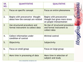 Research approach and design | PPSX
