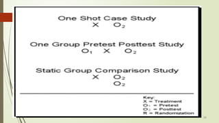 Research Design for Chapter 2 for research purposes | PPTX