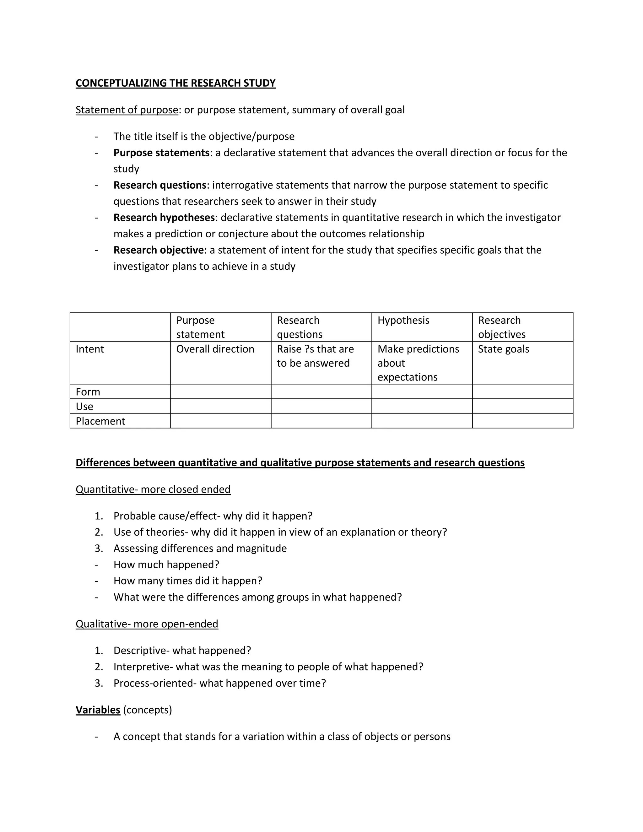CONCEPTUALIZING THE RESEARCH STUDY

Statement of purpose: or purpose statement, summary of overall goal

   -     The title itself is the objective/purpose
   -     Purpose statements: a declarative statement that advances the overall direction or focus for the
         study
   -     Research questions: interrogative statements that narrow the purpose statement to specific
         questions that researchers seek to answer in their study
   -     Research hypotheses: declarative statements in quantitative research in which the investigator
         makes a prediction or conjecture about the outcomes relationship
   -     Research objective: a statement of intent for the study that specifies specific goals that the
         investigator plans to achieve in a study



                       Purpose              Research              Hypothesis          Research
                       statement            questions                                 objectives
Intent                 Overall direction    Raise ?s that are     Make predictions    State goals
                                            to be answered        about
                                                                  expectations
Form
Use
Placement


Differences between quantitative and qualitative purpose statements and research questions

Quantitative- more closed ended

   1.    Probable cause/effect- why did it happen?
   2.    Use of theories- why did it happen in view of an explanation or theory?
   3.    Assessing differences and magnitude
   -     How much happened?
   -     How many times did it happen?
   -     What were the differences among groups in what happened?

Qualitative- more open-ended

   1. Descriptive- what happened?
   2. Interpretive- what was the meaning to people of what happened?
   3. Process-oriented- what happened over time?

Variables (concepts)

   -     A concept that stands for a variation within a class of objects or persons
 