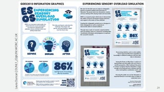 Research-Infographic-examples Uni of Worcestershire.pdf