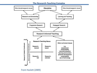 The Research-Teaching ComplexFrom Haslett (2009)