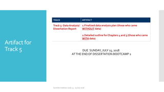 Artifact for
Track 5
TRACK ARTIFACT
Track 5: Data Analysis/
Dissertation Report
1.Finalized data analysis plan (those who came
WITHOUT data)
2.Detailed outline for Chapters 4 and 5 (those who came
WITH data)
Summer Institute 2018, 13 - 15 July 2018
DUE SUNDAY, JULY 15, 2018
ATTHE END OF DISSERTATION BOOTCAMP 2
 