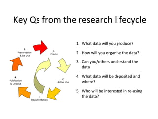 Key Qs from the research lifecycle

                                                    1. What data will you produce?
   ...