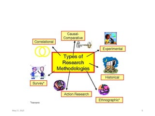 RESEARCH-METHODOLogy and all details.ppt