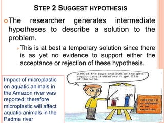 STEP 2 SUGGEST HYPOTHESIS
The researcher generates intermediate
hypotheses to describe a solution to the
problem.
This is at best a temporary solution since there
is as yet no evidence to support either the
acceptance or rejection of these hypothesis.
Impact of microplastic
on aquatic animals in
the Amazon river was
reported; therefore
microplastic will affect
aquatic animals in the
Padma river
 