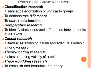 TYPES OF SCIENTIFIC RESEARCH
 Classification research
 It aims at categorization of units in to groups
 To demonstrate differences
 To explain relationships
 Comparative research
 To identify similarities and differences between units
at all levels
 Causal research
 It aims at establishing cause and effect relationship
among variable
 Theory-testing research
 It aims at testing validity of a unit
 Theory-building research
 To establish and formulate the theory
 