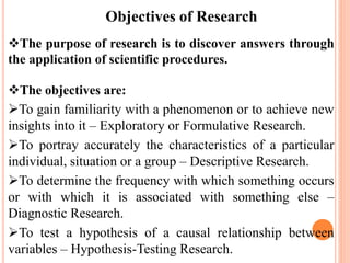 Objectives of Research
The purpose of research is to discover answers through
the application of scientific procedures.
The objectives are:
To gain familiarity with a phenomenon or to achieve new
insights into it – Exploratory or Formulative Research.
To portray accurately the characteristics of a particular
individual, situation or a group – Descriptive Research.
To determine the frequency with which something occurs
or with which it is associated with something else –
Diagnostic Research.
To test a hypothesis of a causal relationship between
variables – Hypothesis-Testing Research.
 