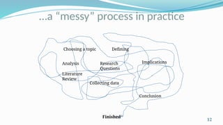 …a “messy” process in practice
12
Research
Questions
Collecting data
Defining
Conclusion
Finished
Implications
Choosing a topic
Analysis
Literature
Review
 
