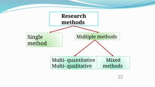 Single
method
Multiple methods
Research
methods
Multi- quantitative
Multi- qualitative
Mixed
methods
22
 