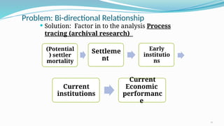 Problem: Bi-directional Relationship
 Solution: Factor in to the analysis Process
tracing (archival research)
Current
institutions
Current
Economic
performanc
e
(Potential
) settler
mortality
Settleme
nt
Early
institutio
ns
25
 