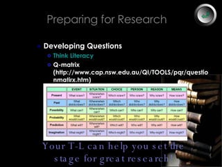 Preparing for Research Developing Questions Think Literacy Q-matrix (http://www.cap.nsw.edu.au/QI/TOOLS/pqr/questionmatirx.htm) Your T-L can help you set the stage for great research! 