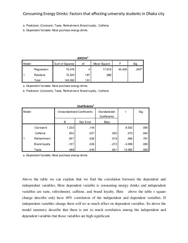 Research ofenergydrinks