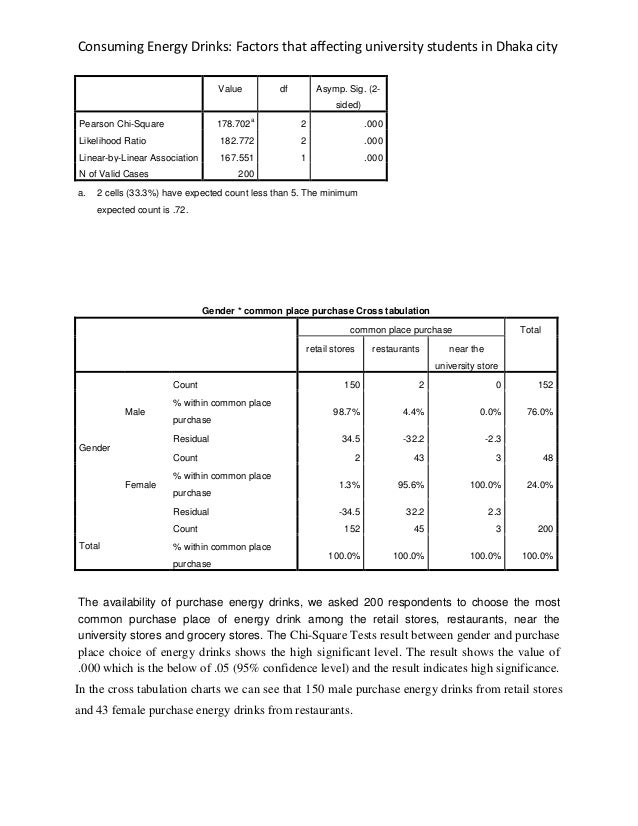 Research ofenergydrinks