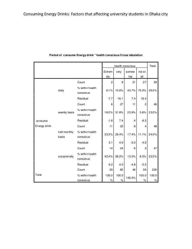 Research ofenergydrinks