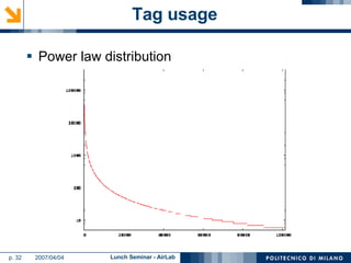 Tag usage Power law distribution 