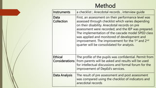 Method
Instruments a checklist ; Anecdotal records , interview guide
Data
Collection
First, an assessment on their performance level was
assessed through checklist which varies depending
on their disability. Anecdotal records on pre
assessment were recorded; and the IEP was prepared.
The implementation of the cascade model SPED class
was applied and monitored of development and
improvement. The improvement for the 1st and 2nd
quarter will be consolidated for analysis.
Ethical
Considerations
The profile of the pupils was confidential. Permit from
from parents will be asked and results will be used
for intellectual discussions and formal forum for the
improvement of DepEd’s services.
Data Analysis The result of pre assessment and post assessment
was compared using the checklist of indicators and
anecdotal records
 