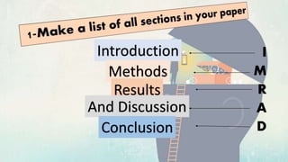 I
M
R
A
D
Introduction
Methods
Results
And Discussion
Conclusion
 