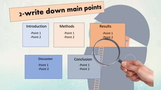 -Point 1
-Point 2
-Point 1
-Point 2
-Point 1
-Point 2
-Point 1
-Point 2
-Point 1
-Point 2
Introduction Methods Results
Discussion Conclusion
 