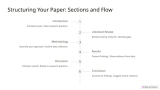 Research-Paper-Writing-A-Complete-Guideline.pptx