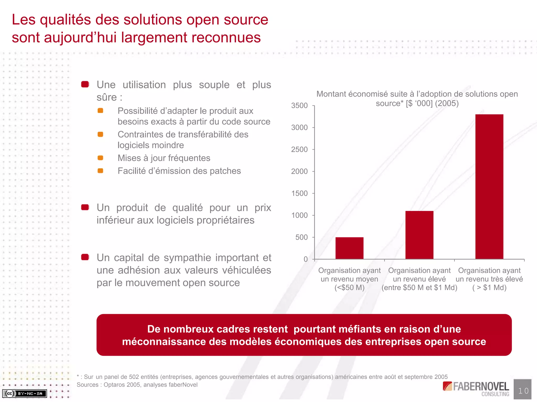 Research Paper-Les Business Models de l'Open Source, faberNovel Consulting