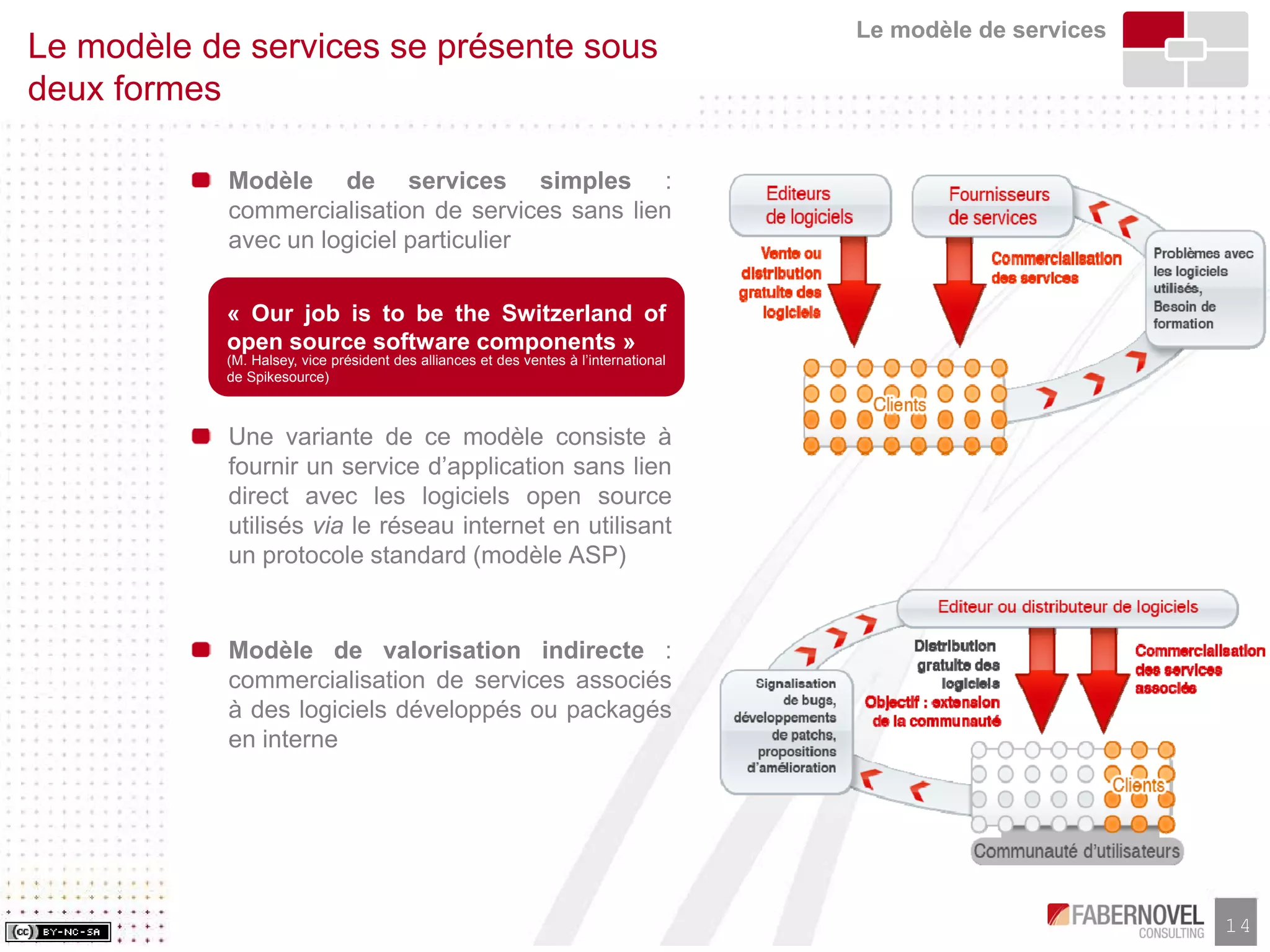 Research Paper-Les Business Models de l'Open Source, faberNovel Consulting