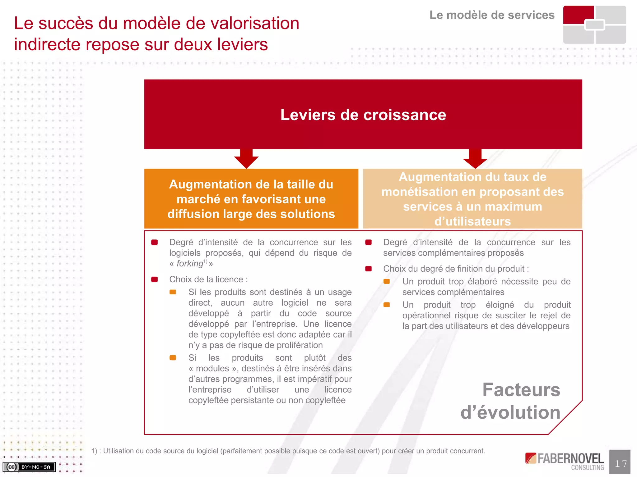 Research Paper-Les Business Models de l'Open Source, faberNovel Consulting