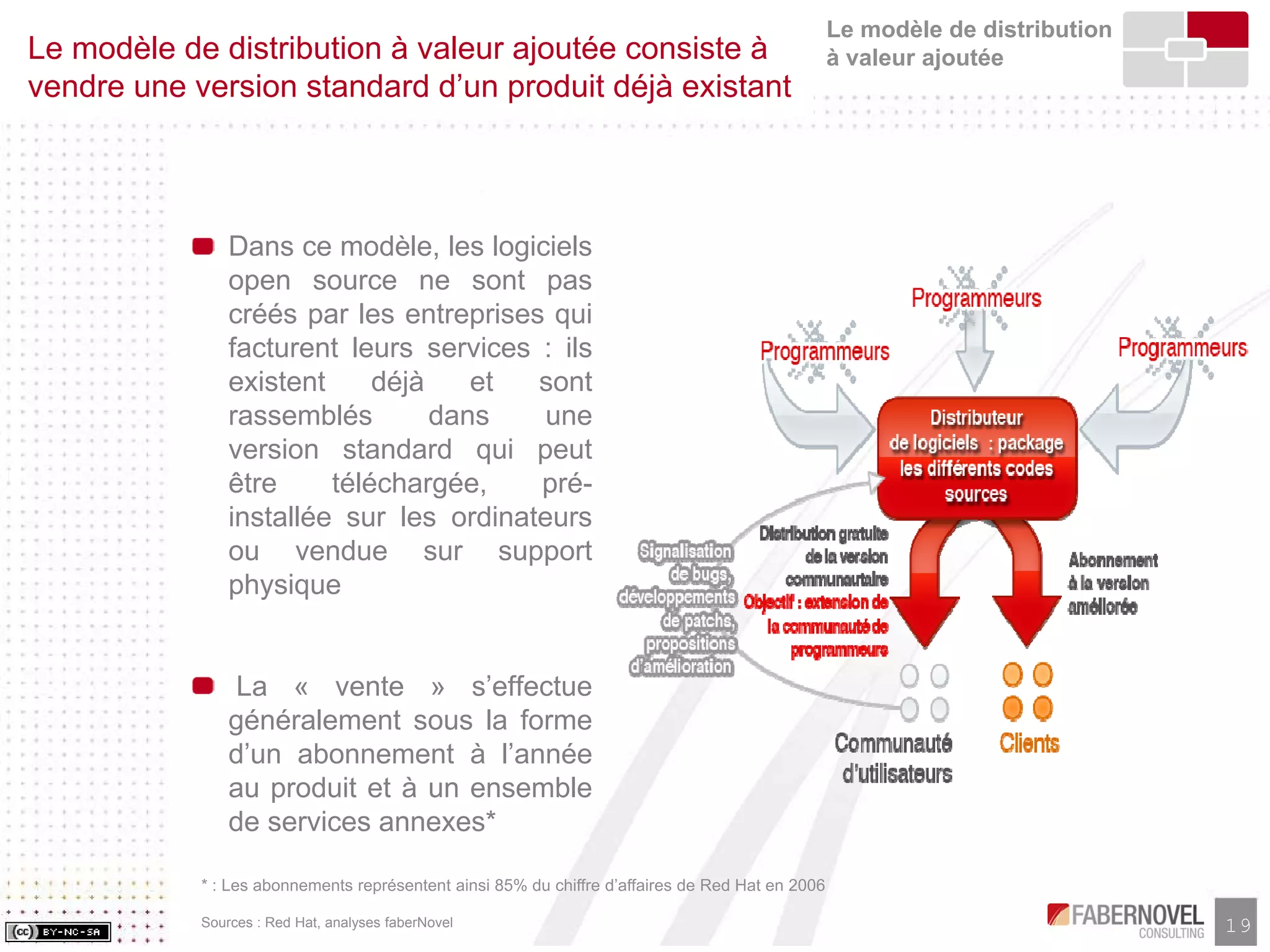 Research Paper-Les Business Models de l'Open Source, faberNovel Consulting