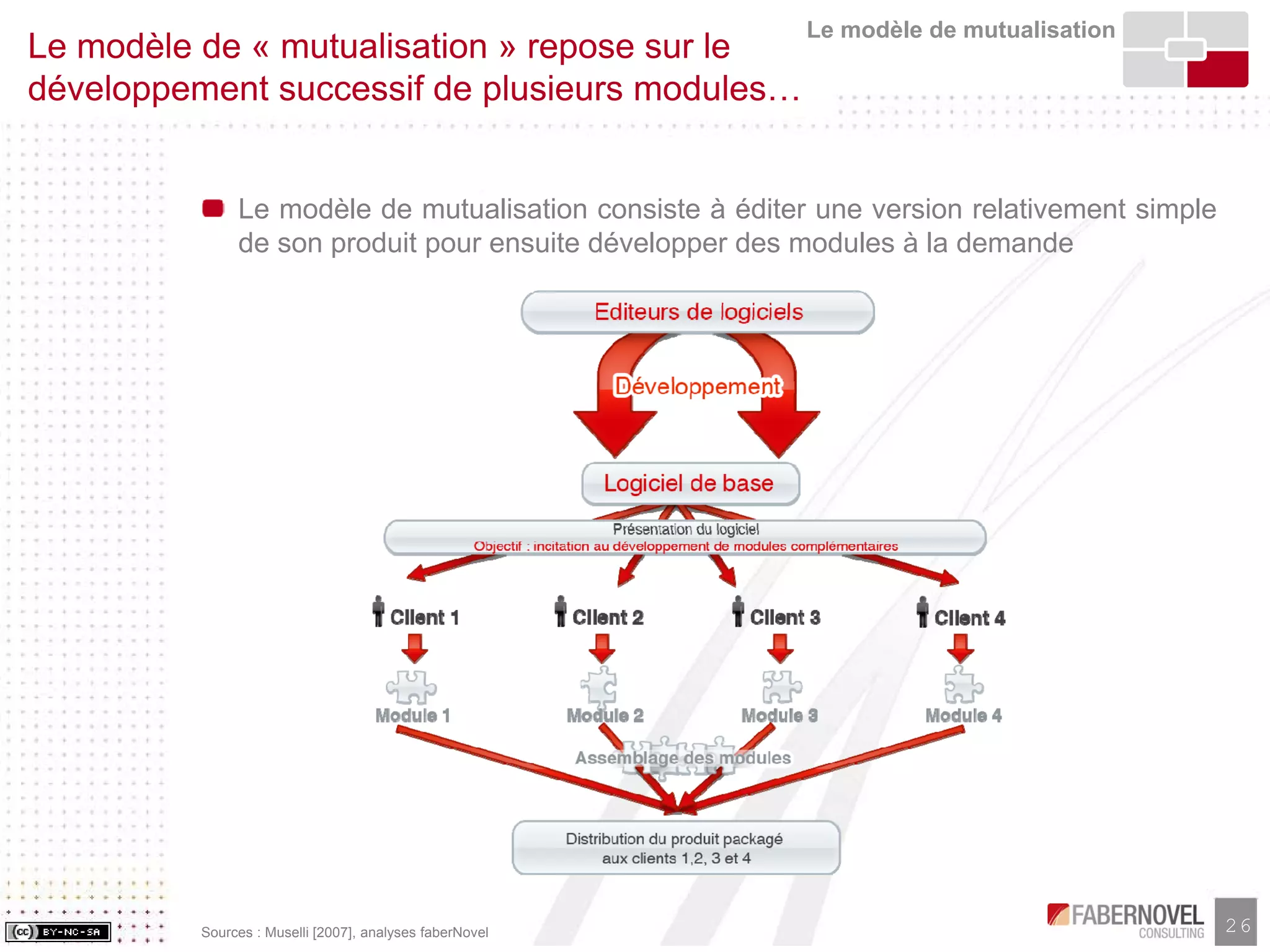 Research Paper-Les Business Models de l'Open Source, faberNovel Consulting