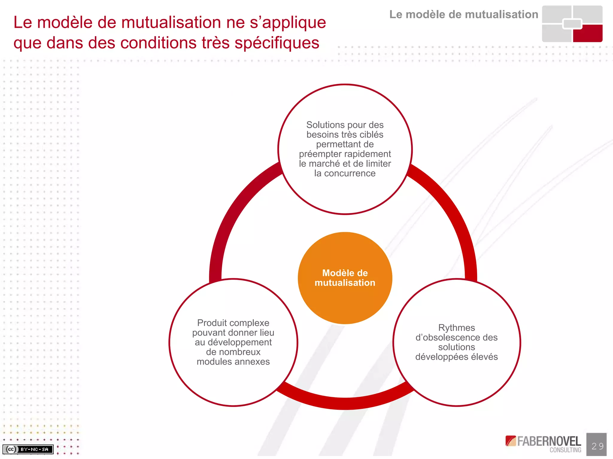 Research Paper-Les Business Models de l'Open Source, faberNovel Consulting