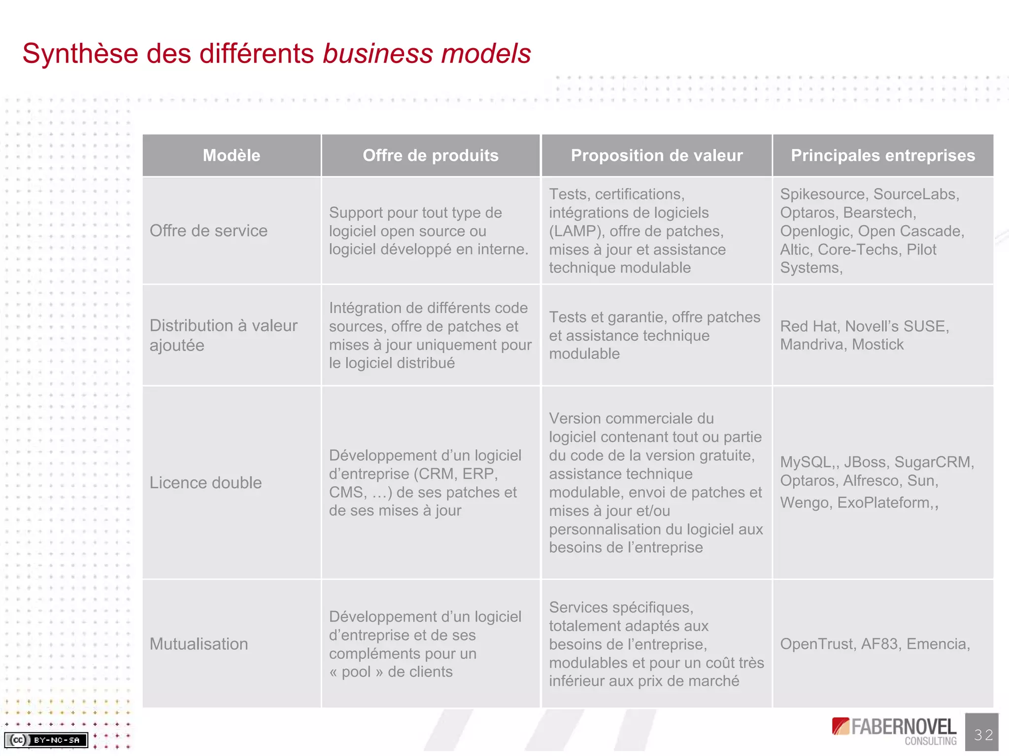 Research Paper-Les Business Models de l'Open Source, faberNovel Consulting