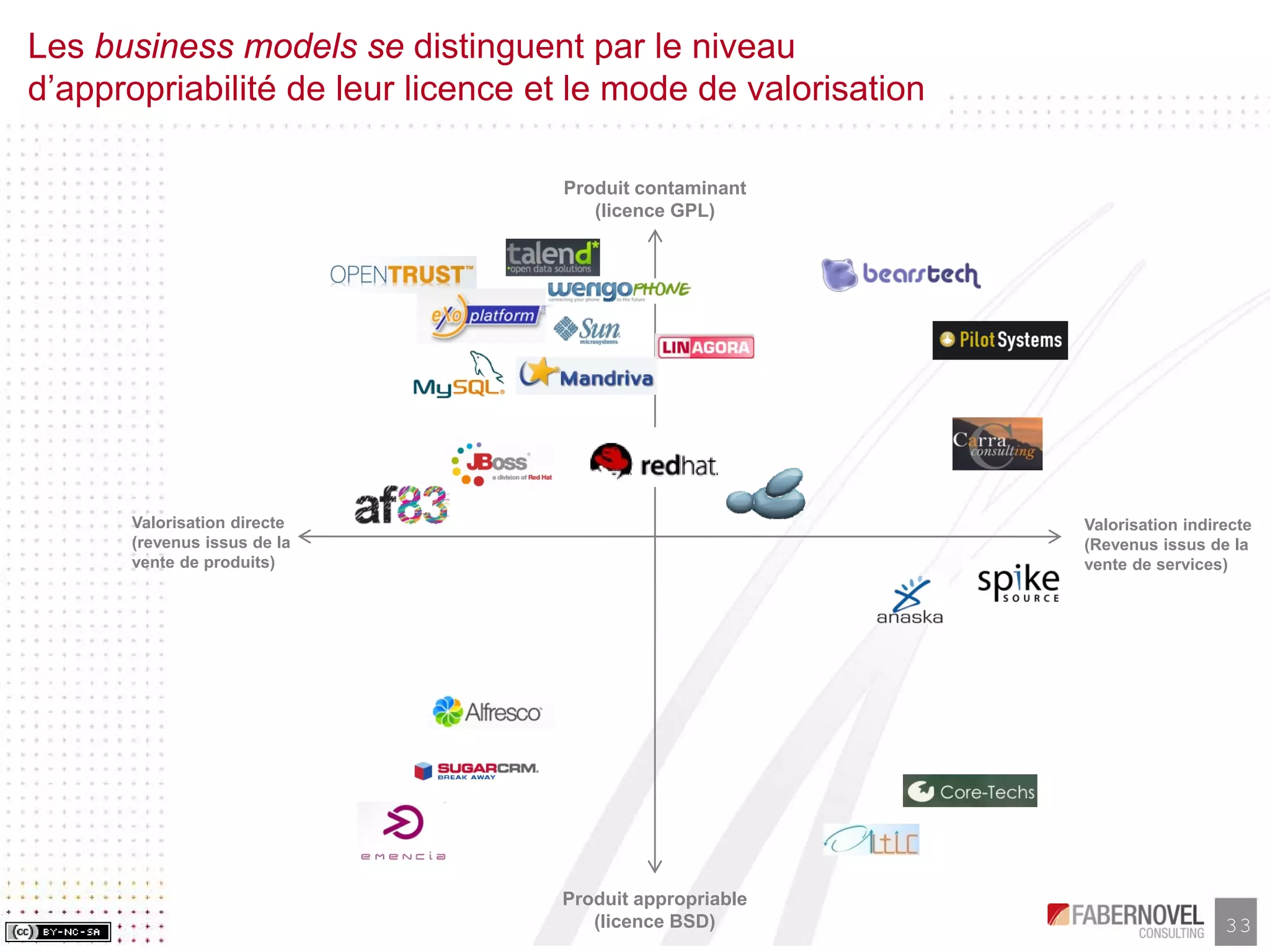 Research Paper-Les Business Models de l'Open Source, faberNovel Consulting