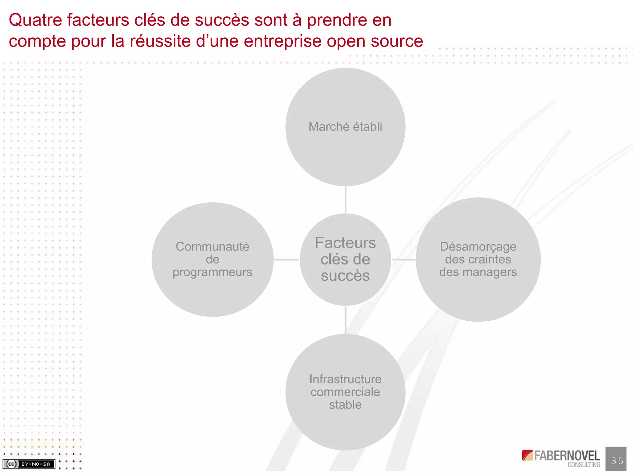 Research Paper-Les Business Models de l'Open Source, faberNovel Consulting