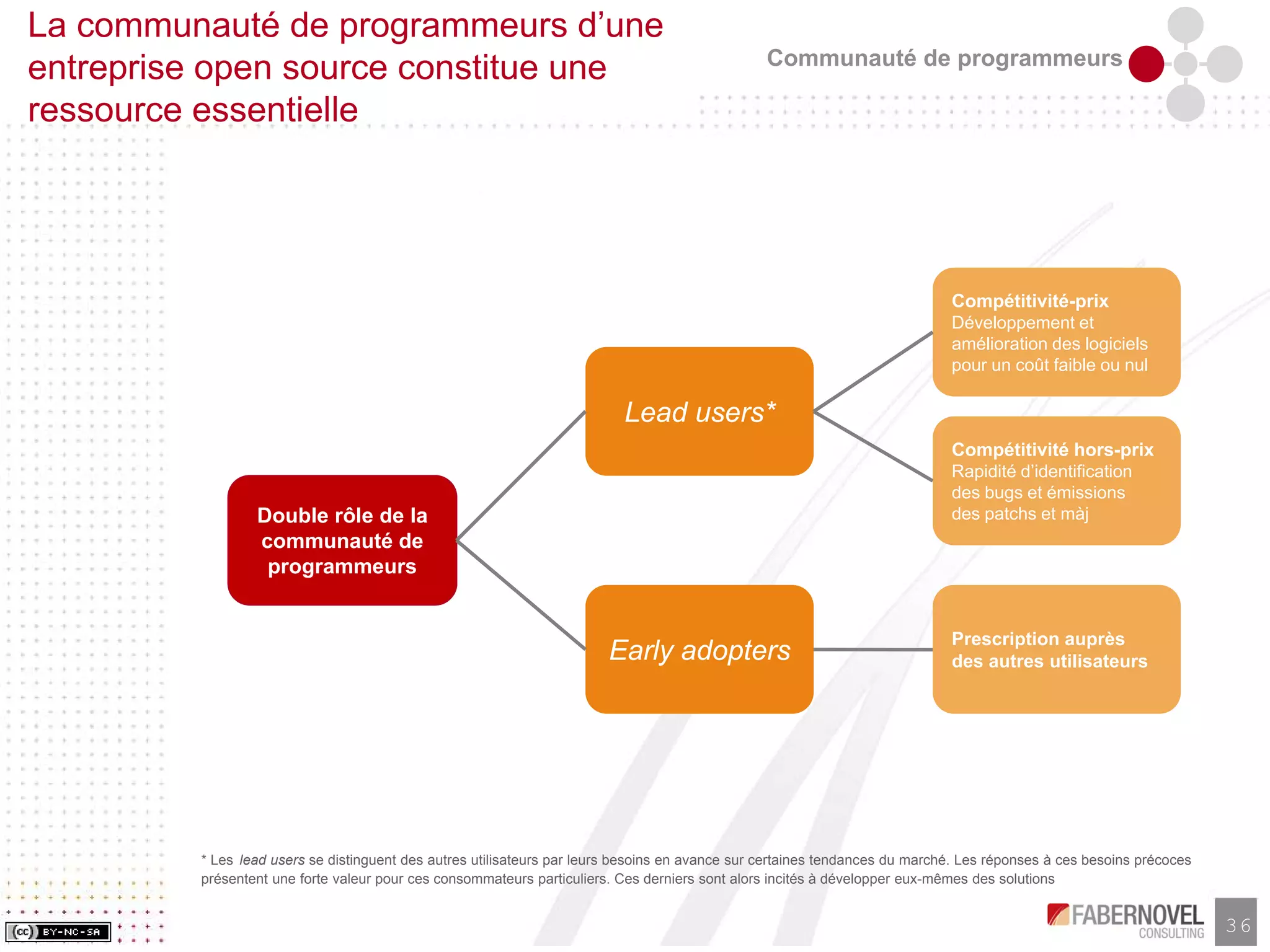 Research Paper-Les Business Models de l'Open Source, faberNovel Consulting