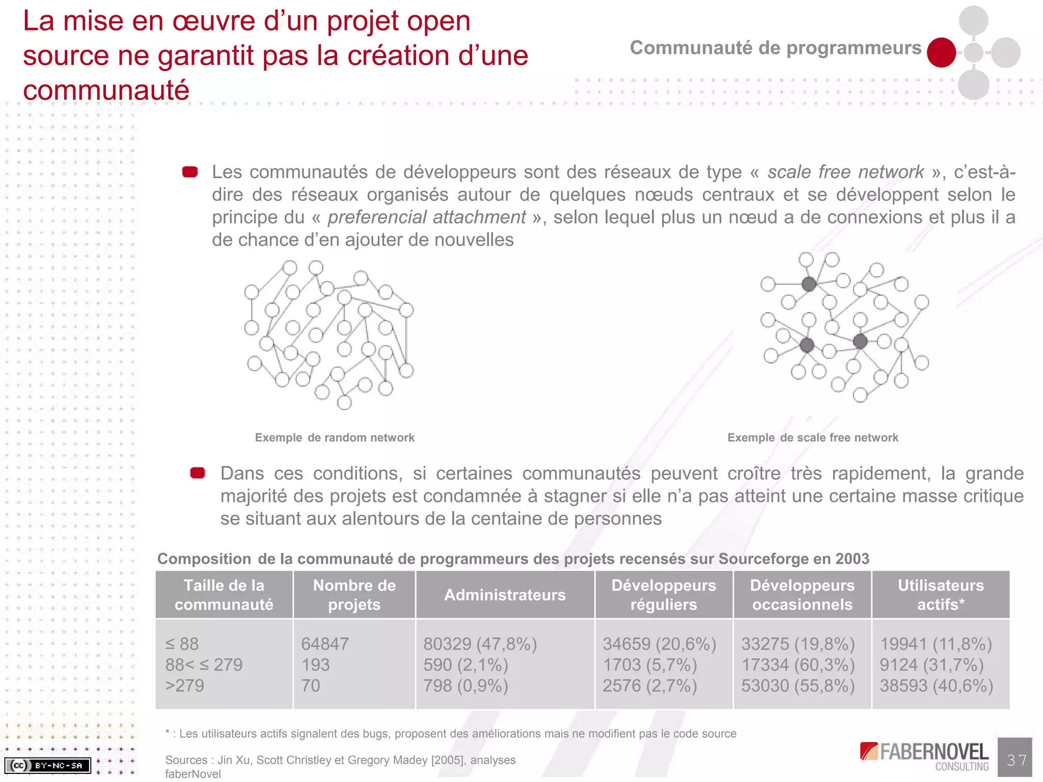 Research Paper-Les Business Models de l'Open Source, faberNovel Consulting