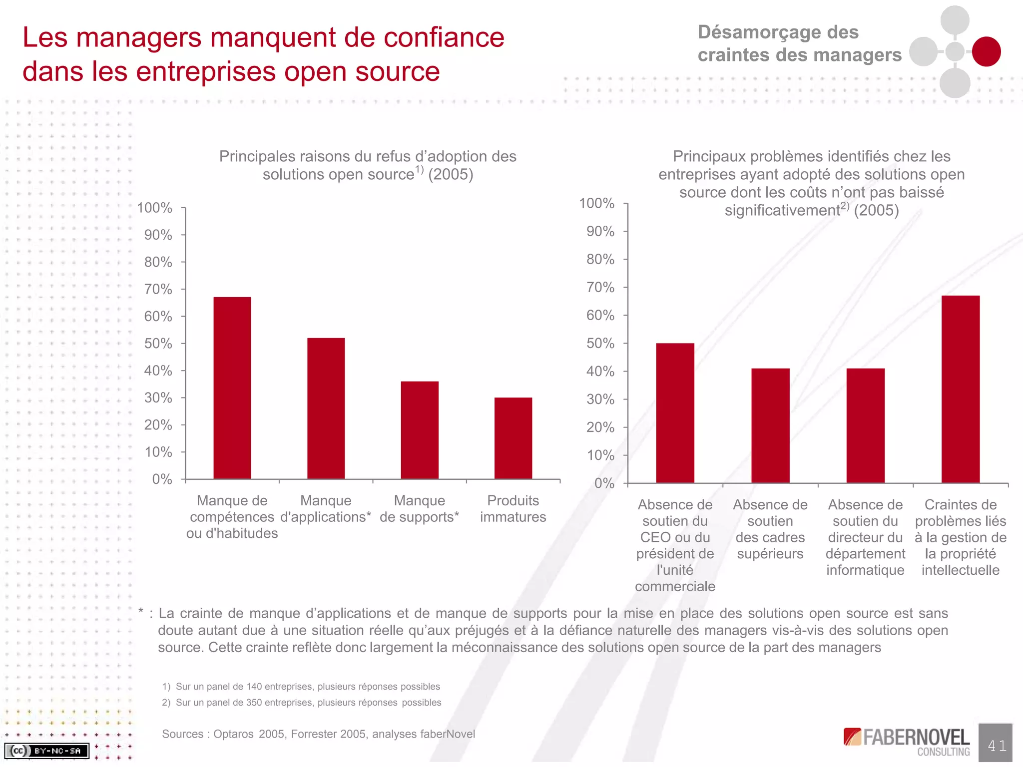 Research Paper-Les Business Models de l'Open Source, faberNovel Consulting