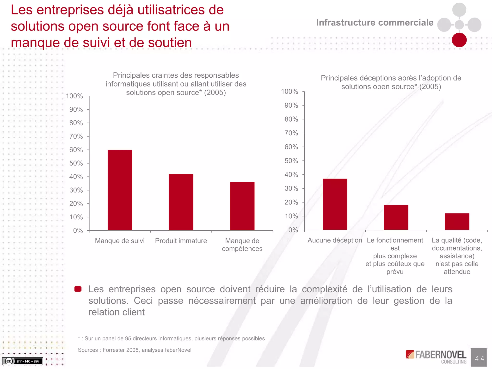 Research Paper-Les Business Models de l'Open Source, faberNovel Consulting