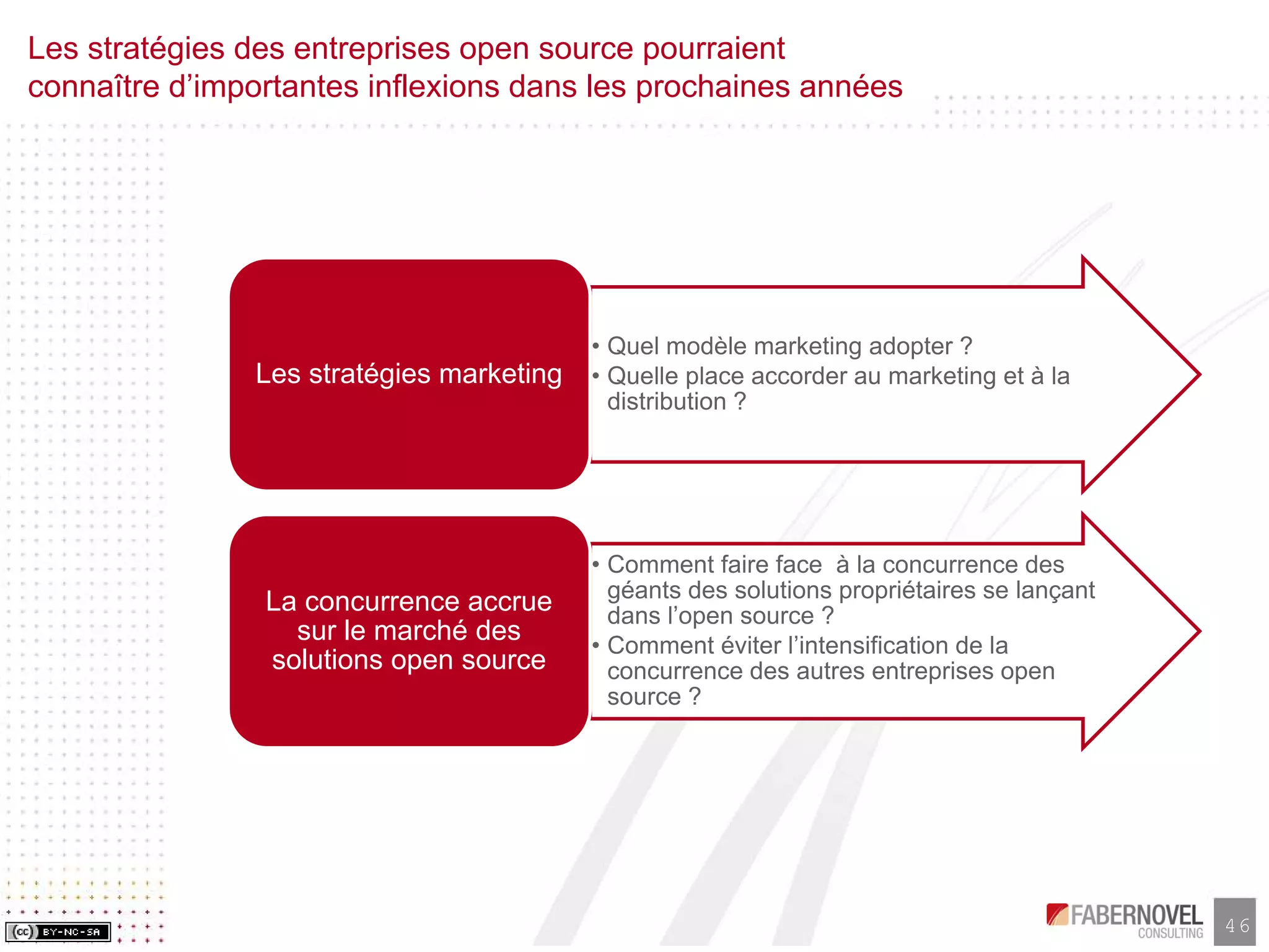 Research Paper-Les Business Models de l'Open Source, faberNovel Consulting