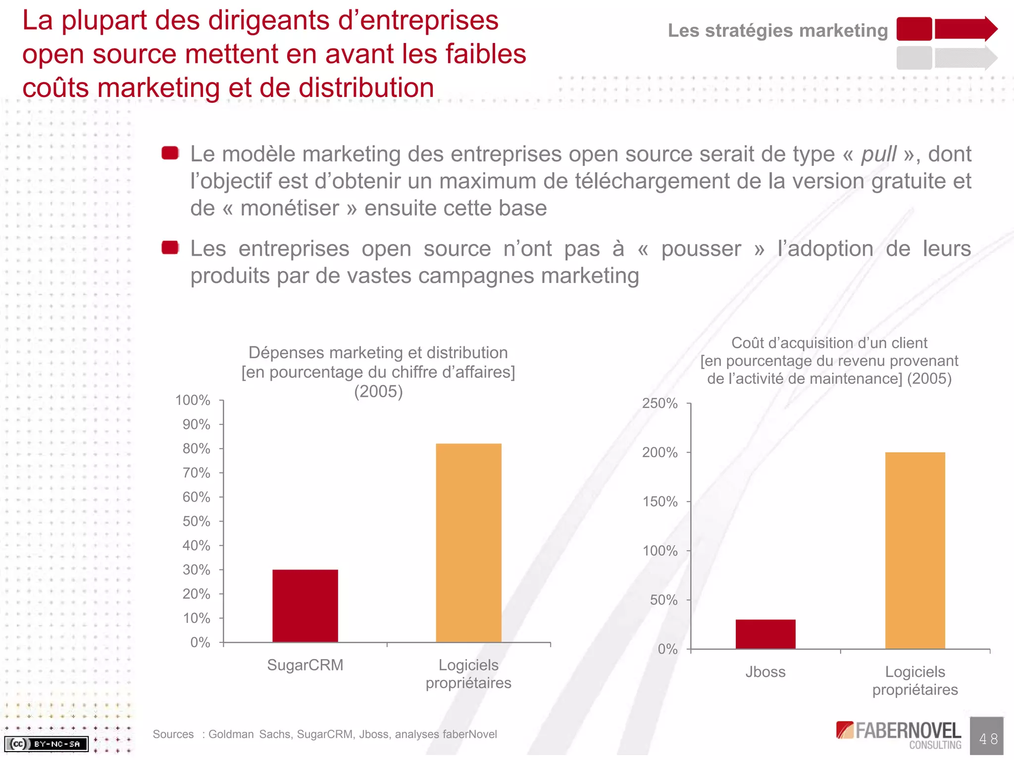 Research Paper-Les Business Models de l'Open Source, faberNovel Consulting