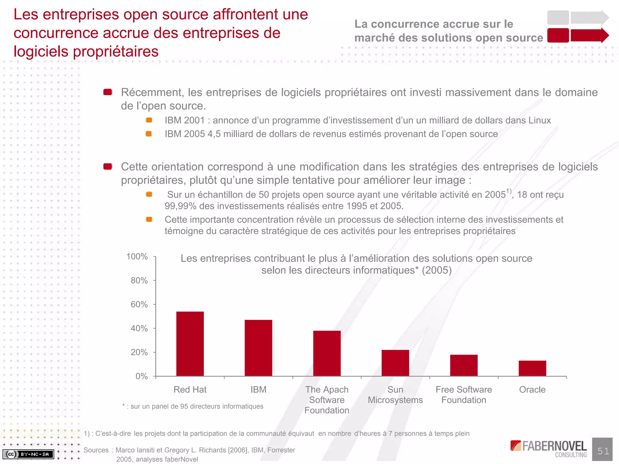 Research Paper-Les Business Models de l'Open Source, faberNovel Consulting
