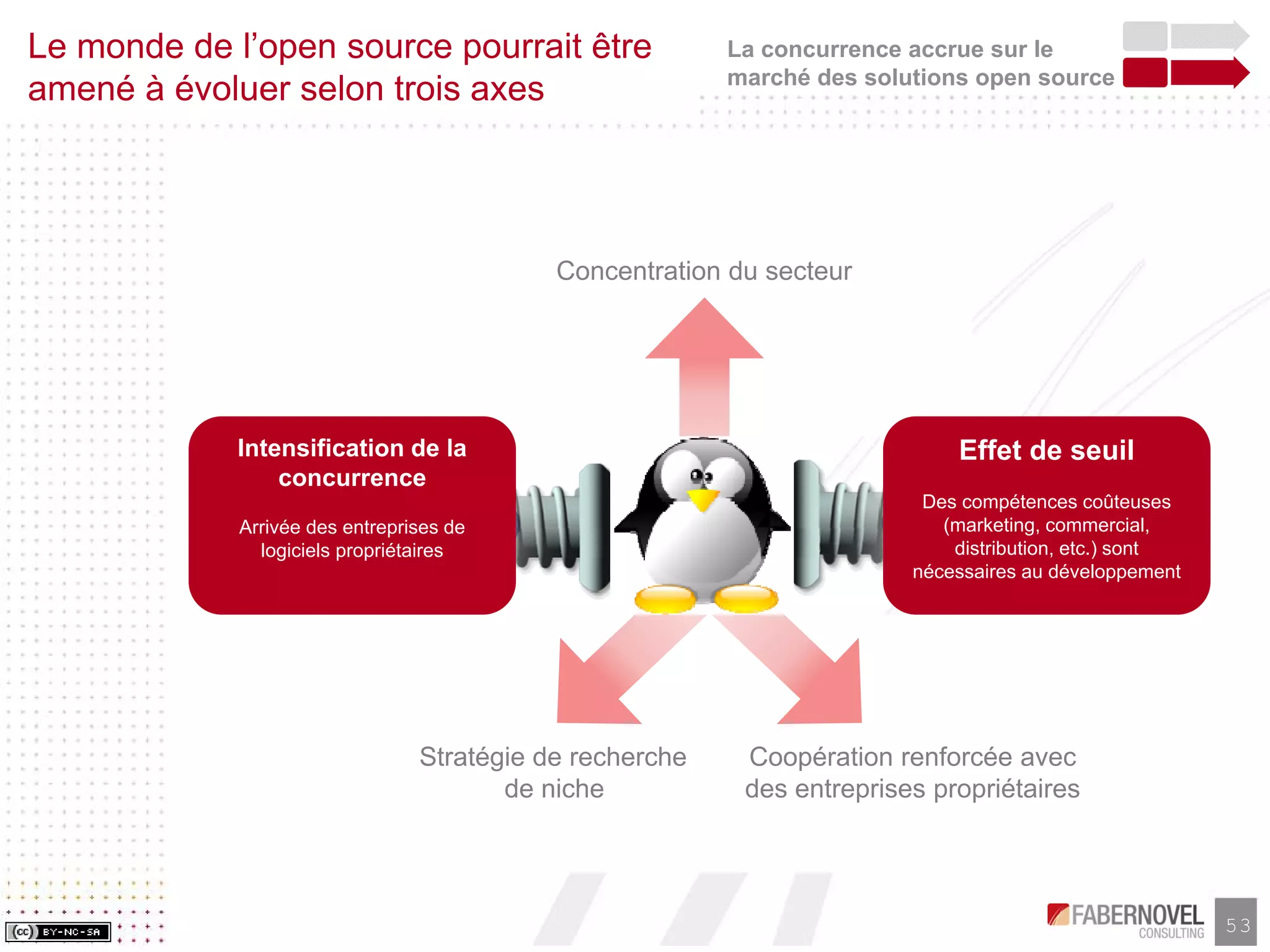 Research Paper-Les Business Models de l'Open Source, faberNovel Consulting