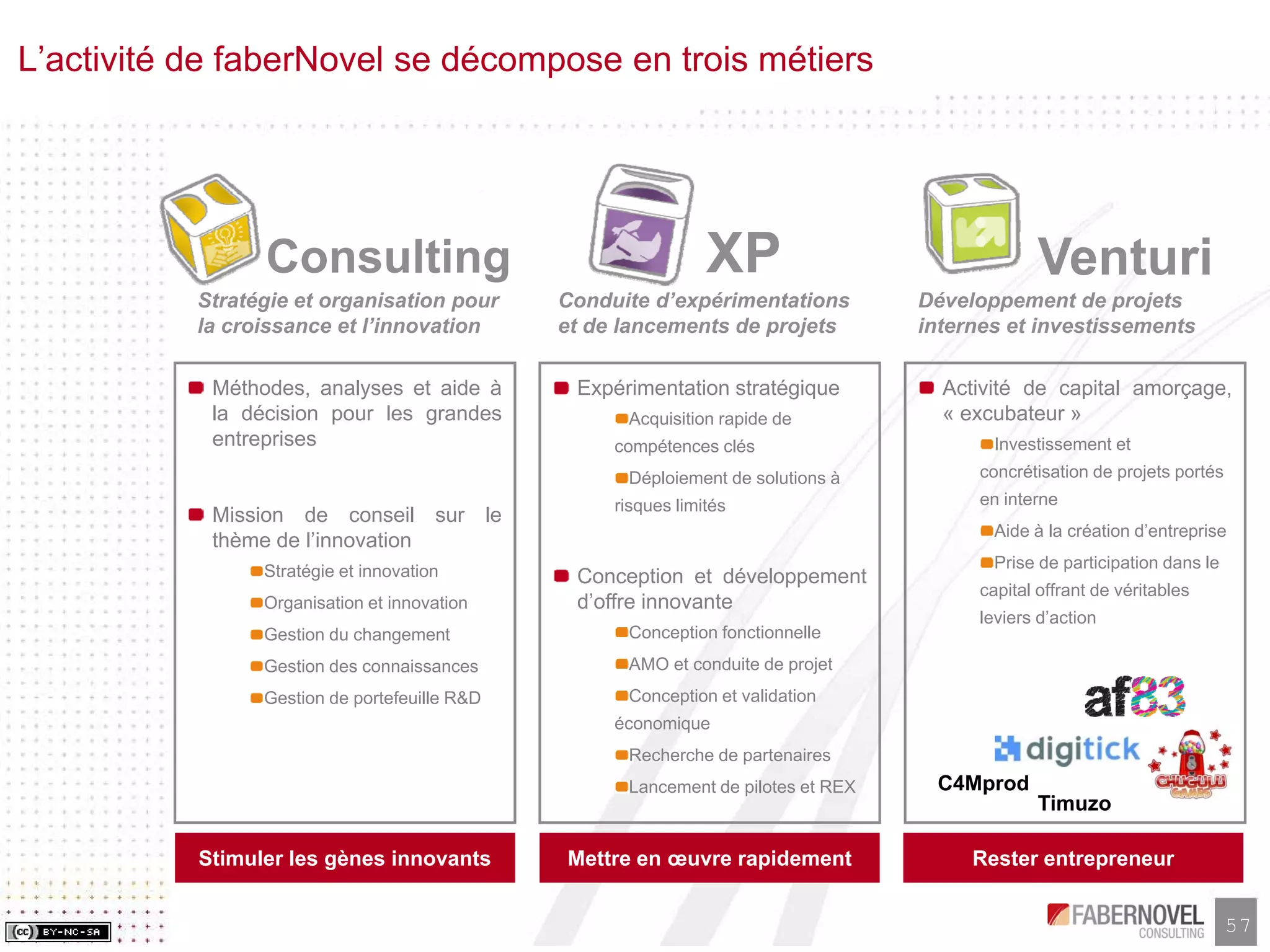 Research Paper-Les Business Models de l'Open Source, faberNovel Consulting